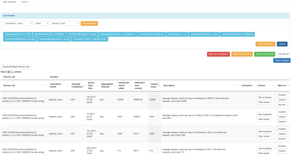 X-tee v6 andmevahetuse anomaaliate tuvastamine, aruanded ja avaandmed