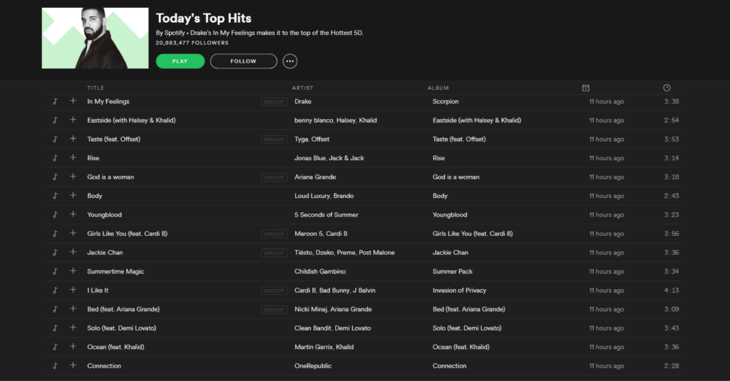 STACCi arendajad Spotify korraldatud RecSys Challenge 2018 võistlusel